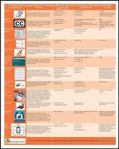 Screenshot of a table showing communication access options for individuals who are deaf, hard of hearing, or have speech difficulties.