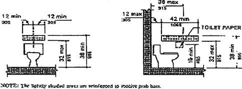 Reinforced Areas for Installation of Grab Bars